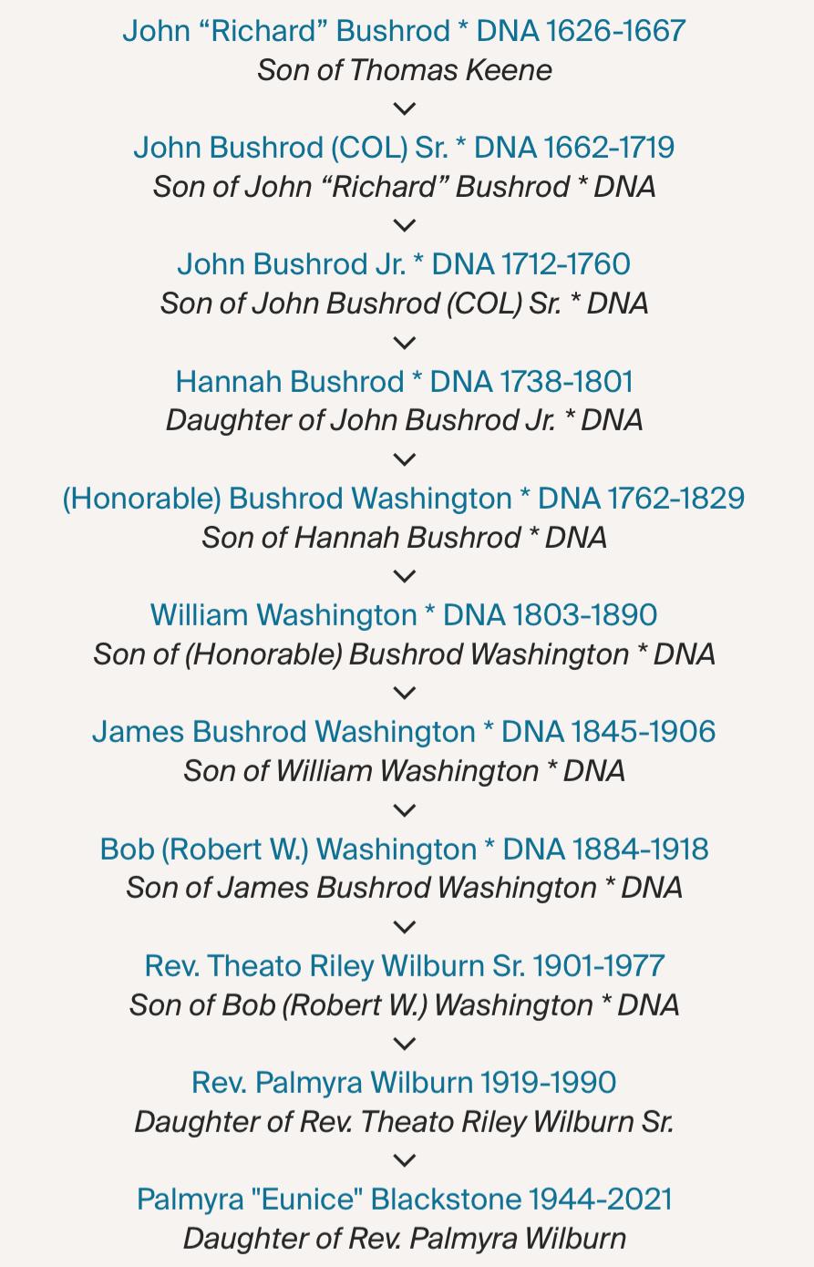 Our Bushrod and Washington Fa…